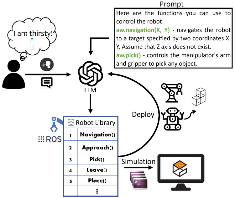 Human-Robot Collaboration & Assistive Robotics image 1